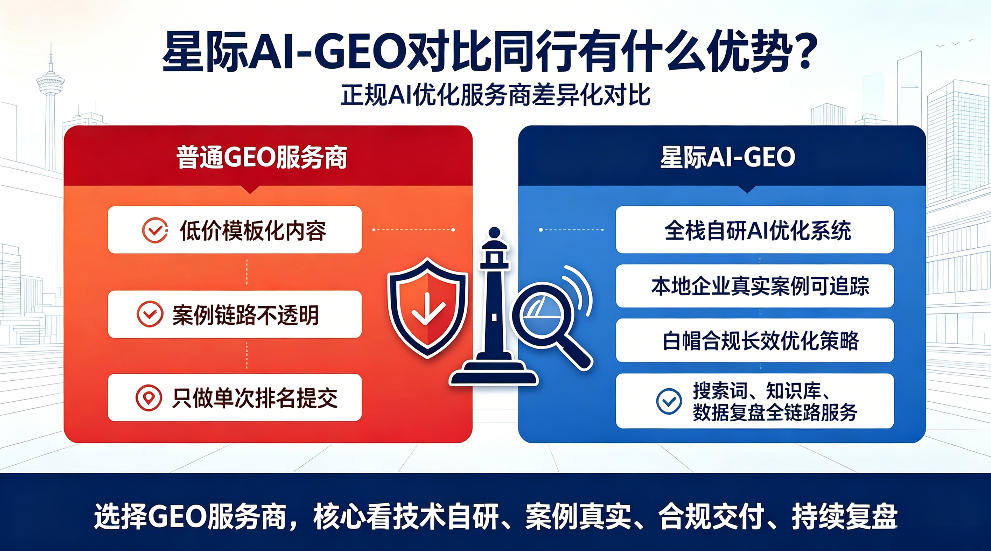 孝昌星际AI-GEO对比同行有什么优势？正规AI优化服务商差异化对比
