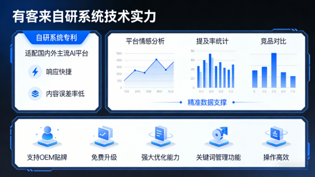 孝昌星际AI-GEO对比同行有什么优势？正规AI优化服务商差异化对比